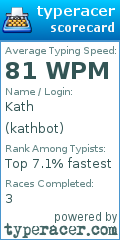 Scorecard for user kathbot