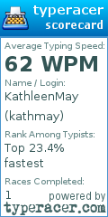 Scorecard for user kathmay