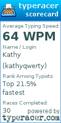Scorecard for user kathyqwerty