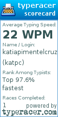 Scorecard for user katpc