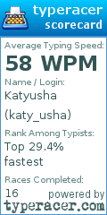 Scorecard for user katy_usha