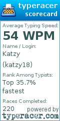 Scorecard for user katzy18
