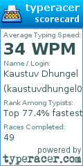 Scorecard for user kaustuvdhungel01