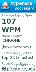 Scorecard for user kaweeweeboy
