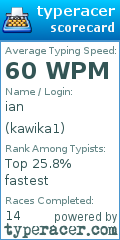 Scorecard for user kawika1