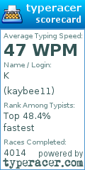 Scorecard for user kaybee11