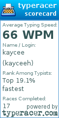 Scorecard for user kayceeh
