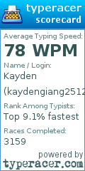 Scorecard for user kaydengiang2512