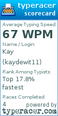 Scorecard for user kaydewit11