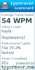 Scorecard for user kaylarperry