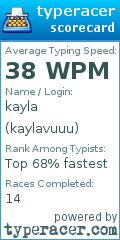 Scorecard for user kaylavuuu