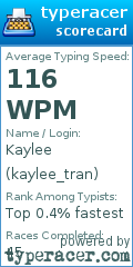 Scorecard for user kaylee_tran