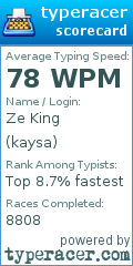 Scorecard for user kaysa