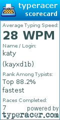 Scorecard for user kayxd1b