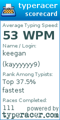 Scorecard for user kayyyyyy9