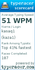 Scorecard for user kaza1