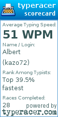 Scorecard for user kazo72