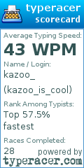 Scorecard for user kazoo_is_cool