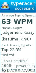 Scorecard for user kazuma_kiryu