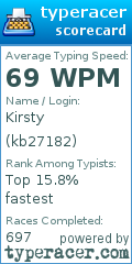 Scorecard for user kb27182