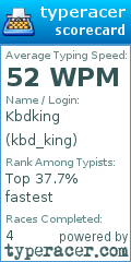 Scorecard for user kbd_king