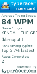 Scorecard for user kbmaputi