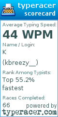 Scorecard for user kbreezy__