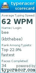 Scorecard for user kbthebee