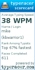 Scorecard for user kbwarrior1