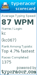 Scorecard for user kc067