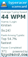 Scorecard for user kc24