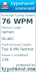 Scorecard for user kcab