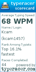 Scorecard for user kcam1457