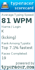 Scorecard for user kcking