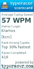 Scorecard for user kcrc