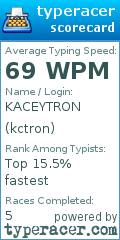 Scorecard for user kctron