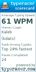 Scorecard for user kdato