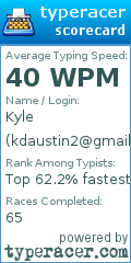 Scorecard for user kdaustin2@gmail.com