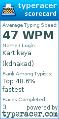 Scorecard for user kdhakad