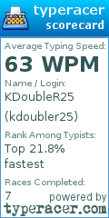 Scorecard for user kdoubler25