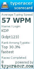 Scorecard for user kdpt123