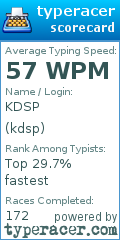 Scorecard for user kdsp