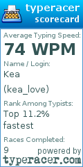 Scorecard for user kea_love