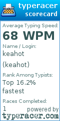 Scorecard for user keahot