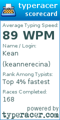 Scorecard for user keannerecina