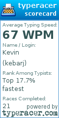 Scorecard for user kebarj