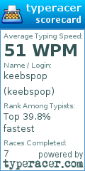 Scorecard for user keebspop