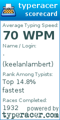 Scorecard for user keelanlambert