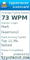 Scorecard for user keemono