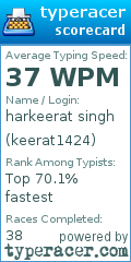Scorecard for user keerat1424